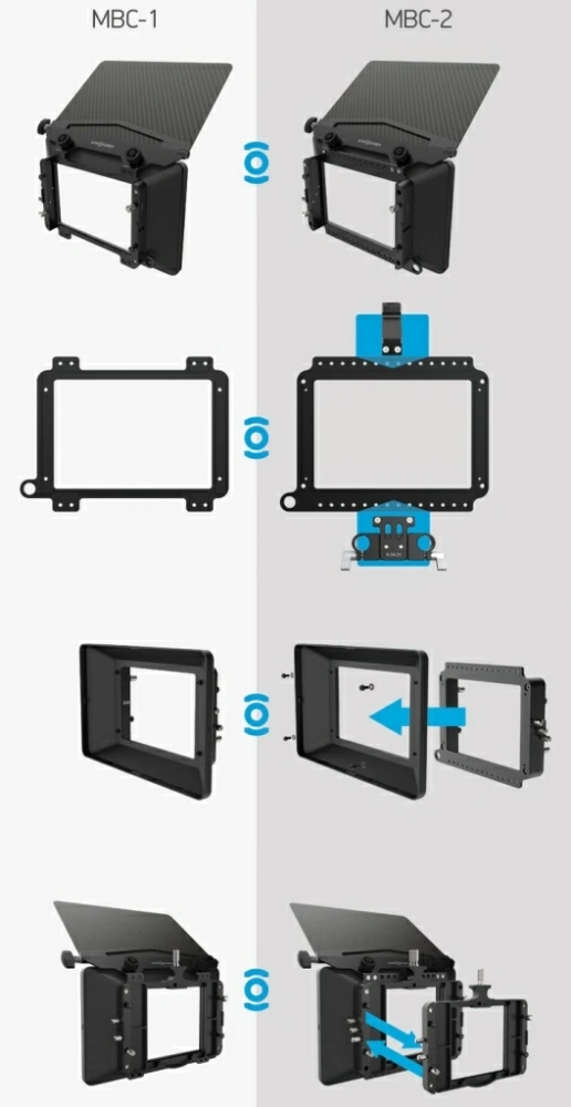 Компендиум 4x5.65 Киновижн MBC-2 Clamp On